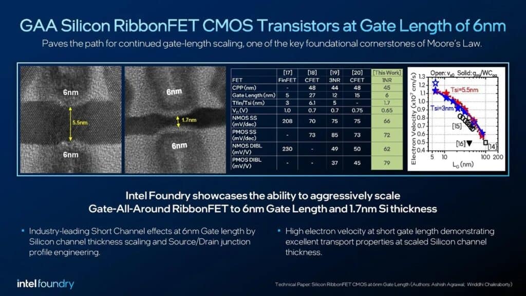 intel ribbonfet