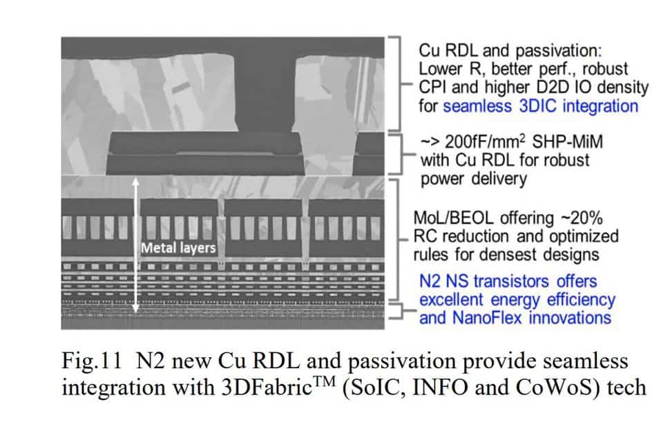 tsmc fig11 n2