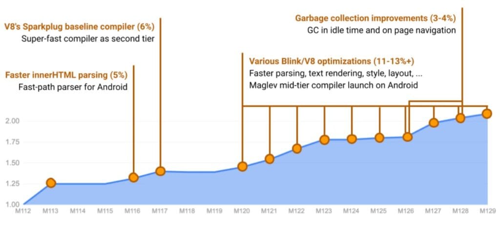 v8 blink