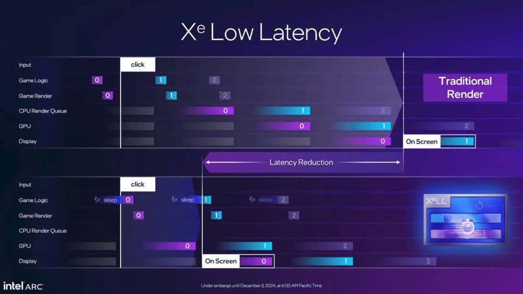 xe low latency