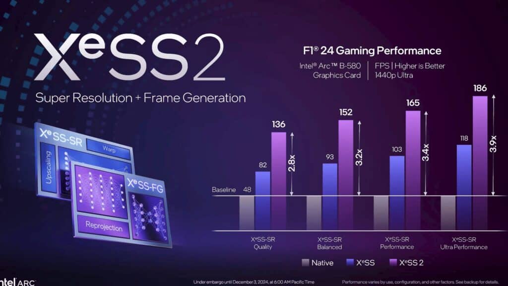 xess 2 performance