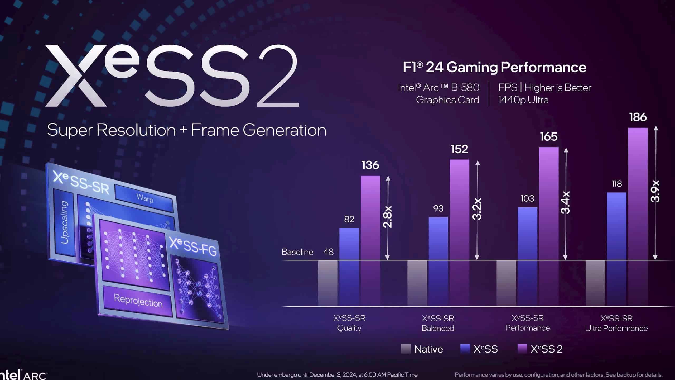Intel、次世代アップスケーリング技術「XeSS 2」を発表：最大3.9