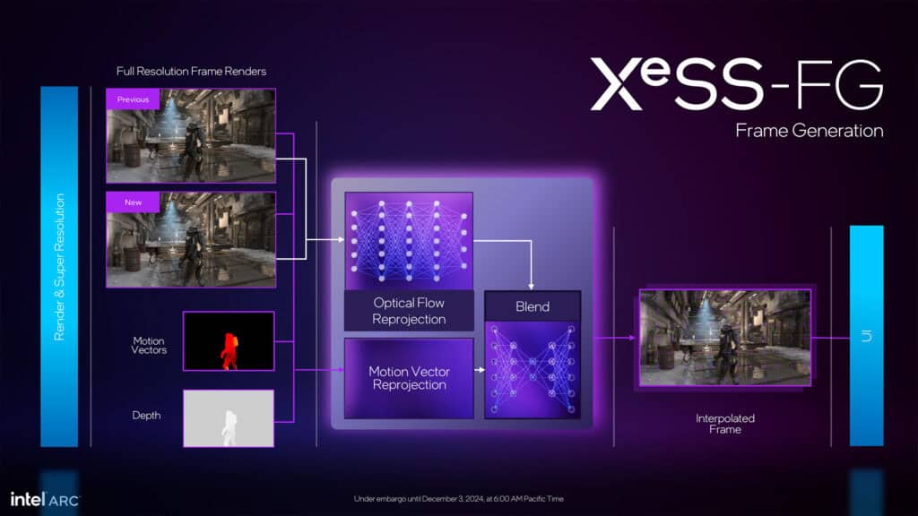 xess frame generation