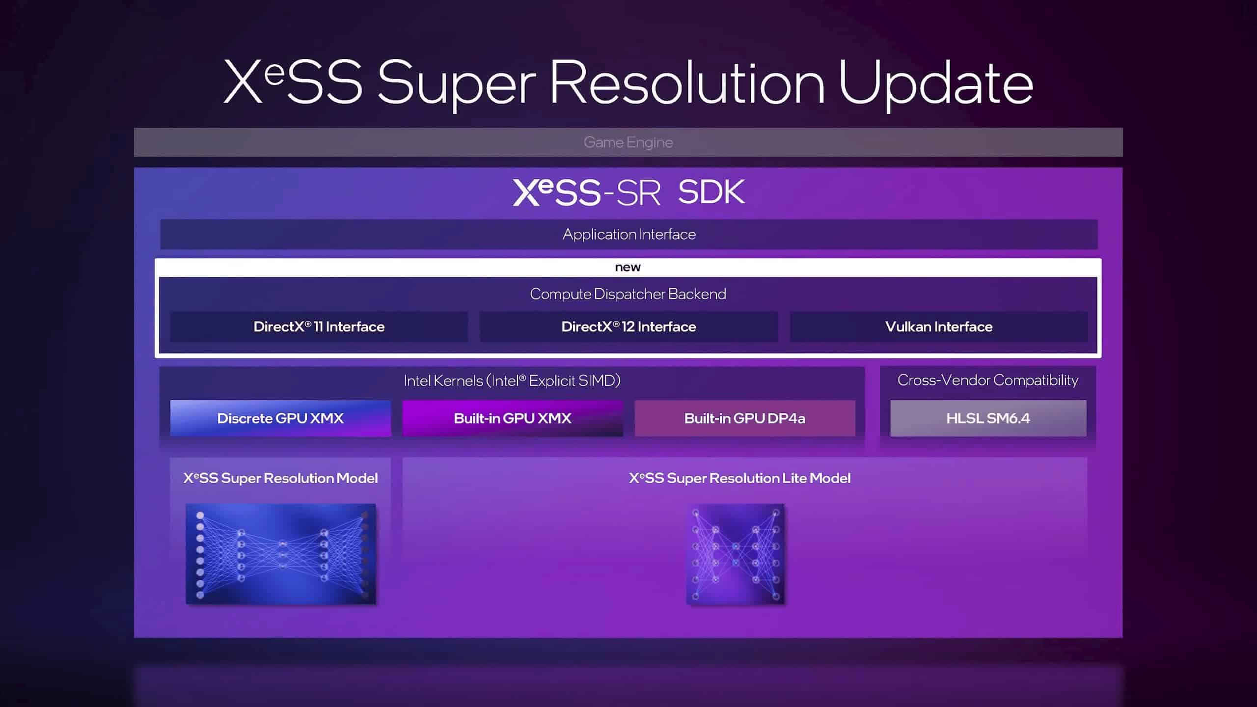 Intel、次世代アップスケーリング技術「XeSS 2」を発表:最大3.9 Intel、次世代アップスケーリング技術「XeSS 2」を発表:最大3.9