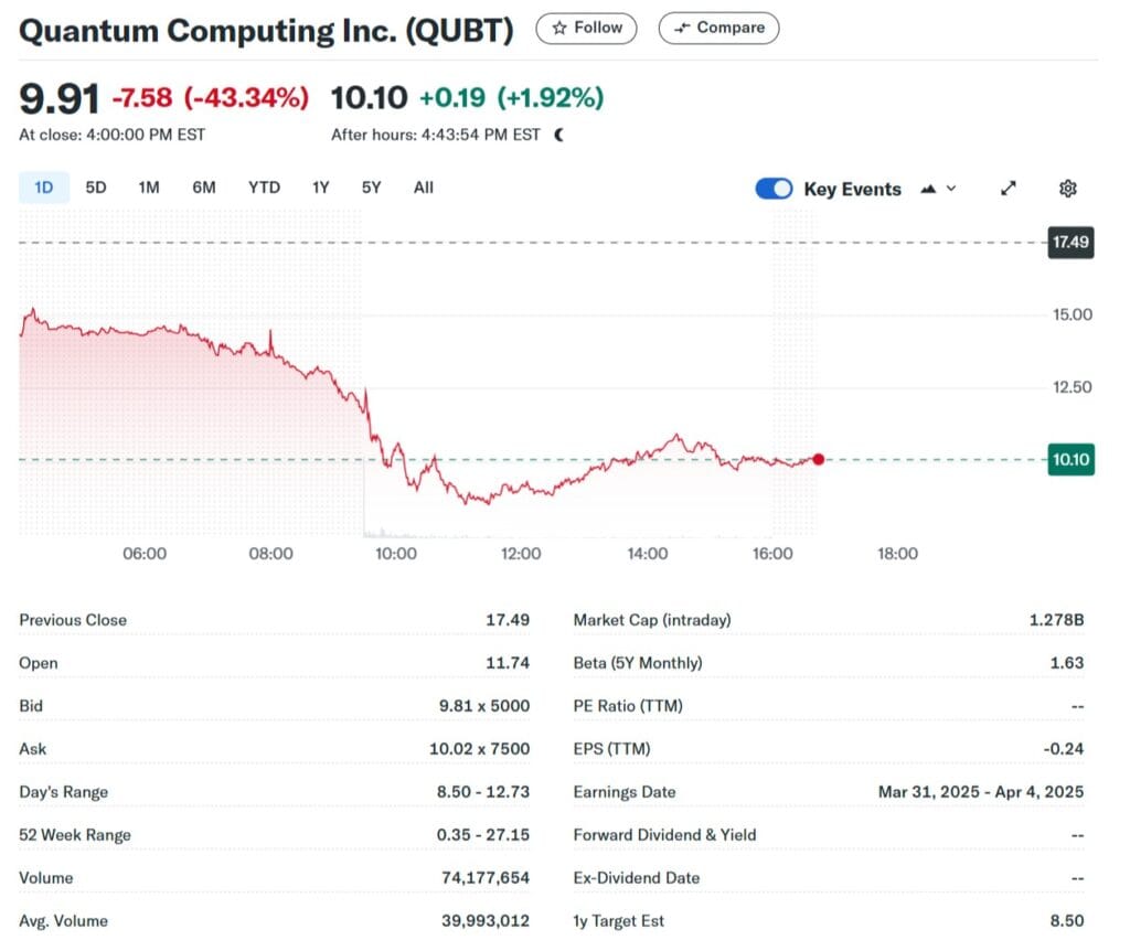 FireShot Capture 200 Quantum Computing Inc. QUBT Stock Price News Quote History Ya finance.yahoo .com