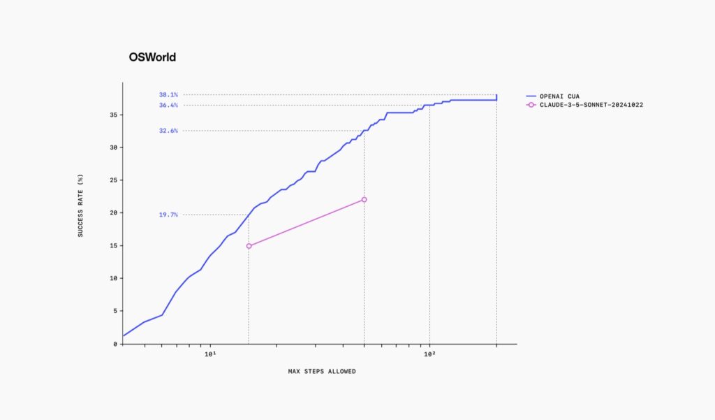 FireShot Capture 201 Computer Using Agent OpenAI openai.com