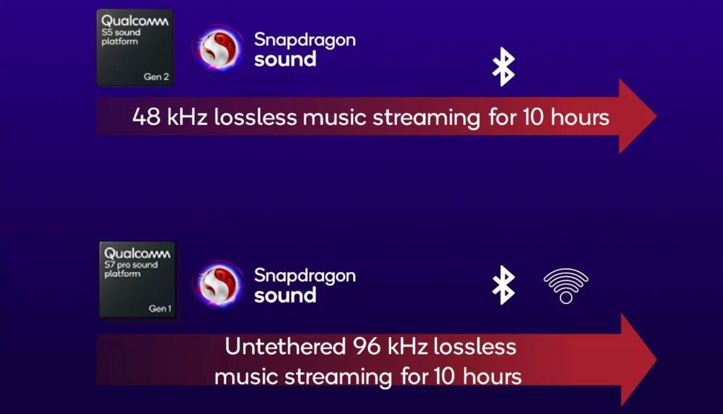 Qualcomm Snapdragon S7 Pro wifi vs bt streaming result