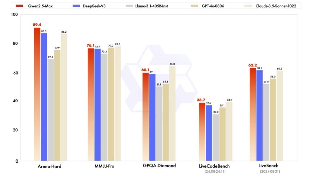 Qwen2.5 max instruct