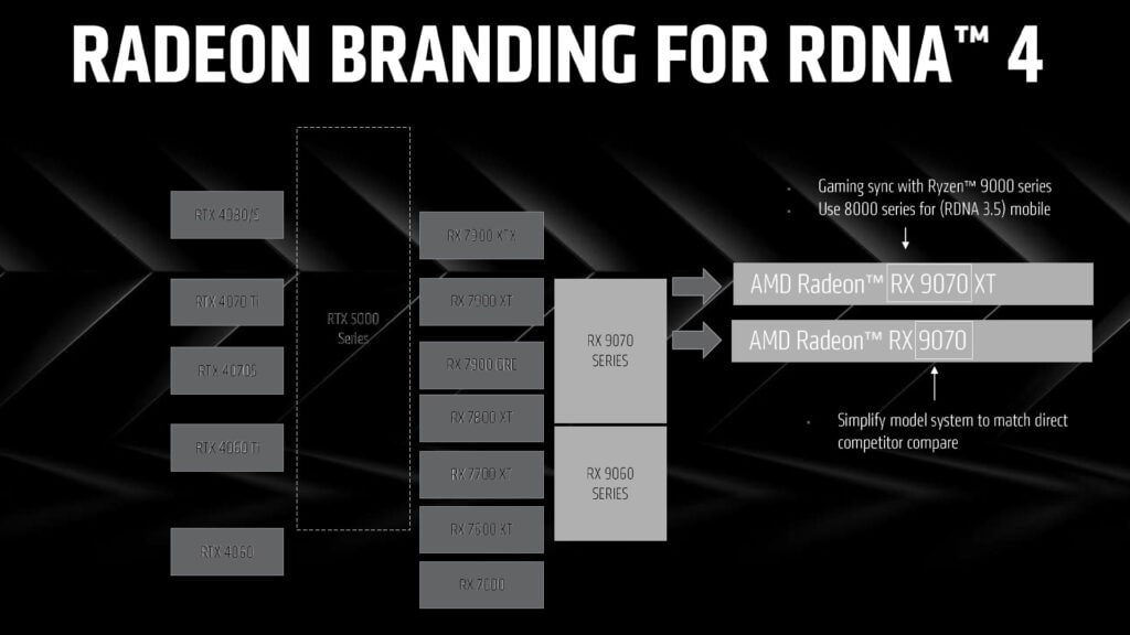 amd radeon branding for rdna 4