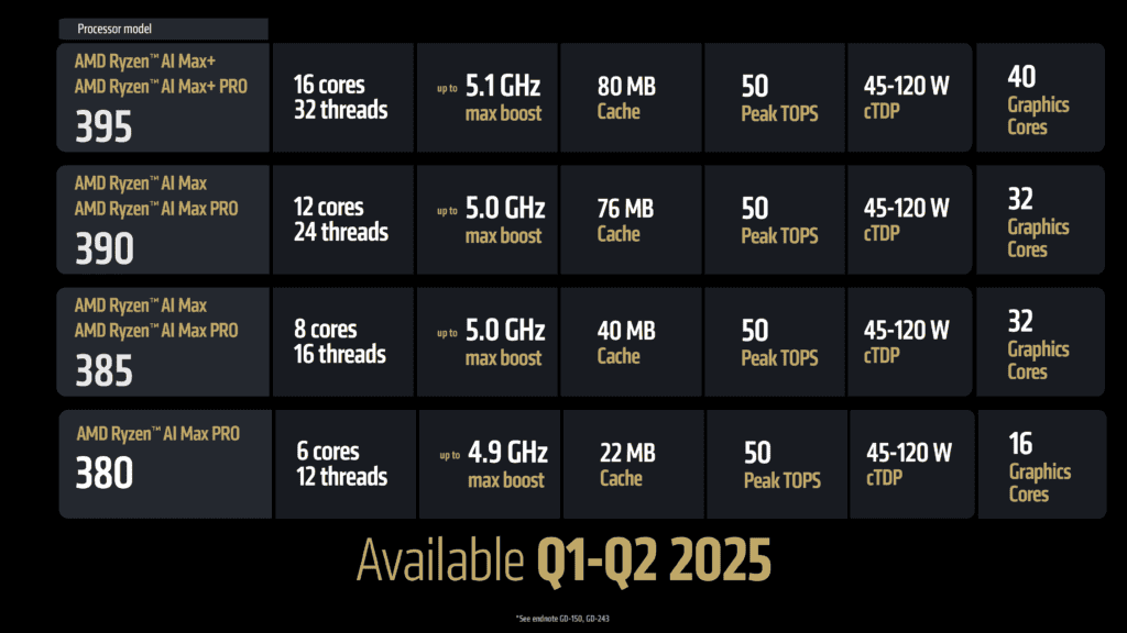 amd ryzen ai line up 2025 e