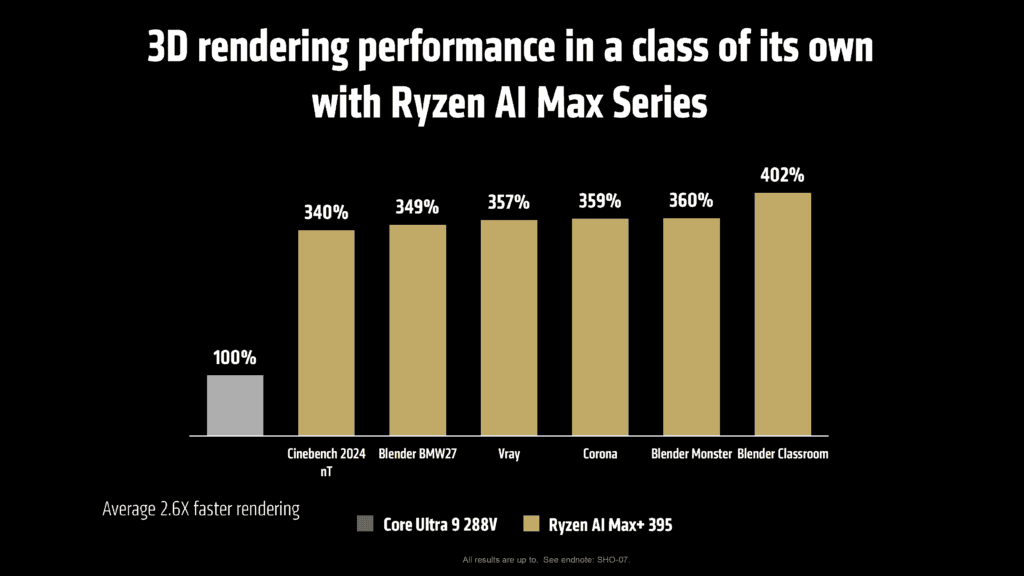 amd ryzen ai max benchmark