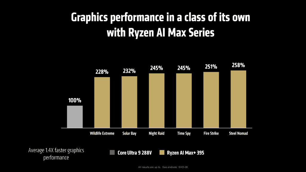 amd ryzen ai max benchmark2