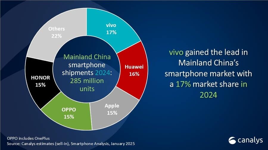 canalys 2024q4 china sp share