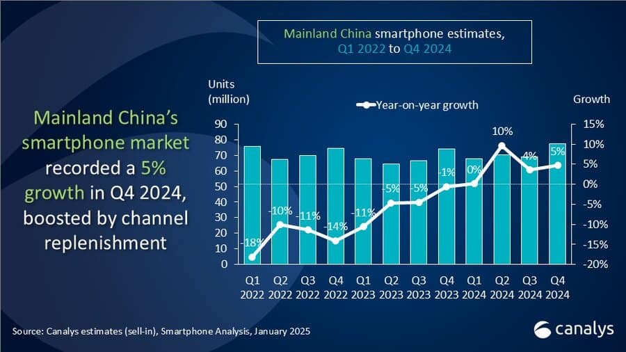 canalys 2024q4 china