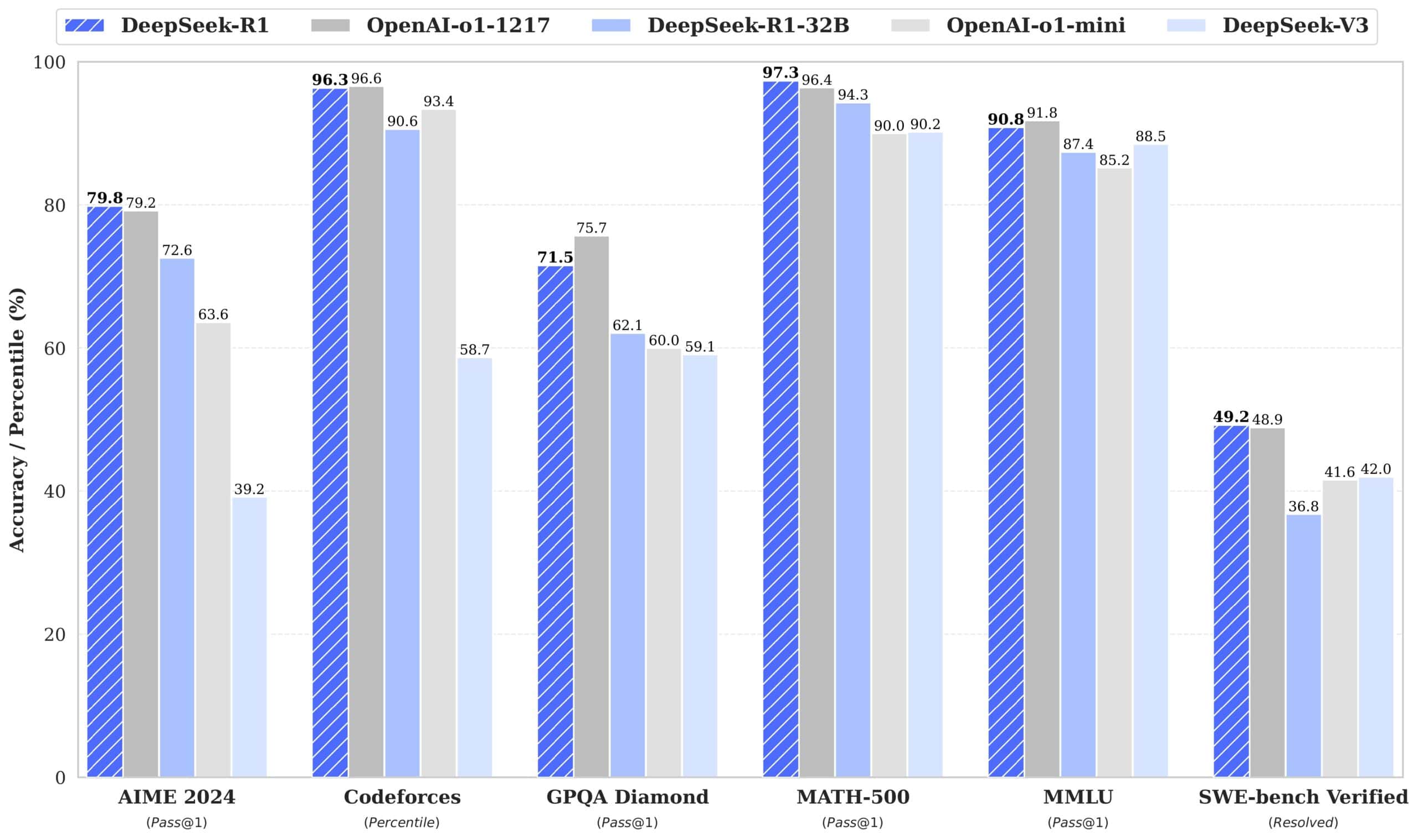 deepseek-r1-benchmark-scaled.jpg
