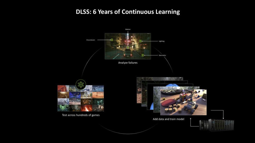 dlss 6years