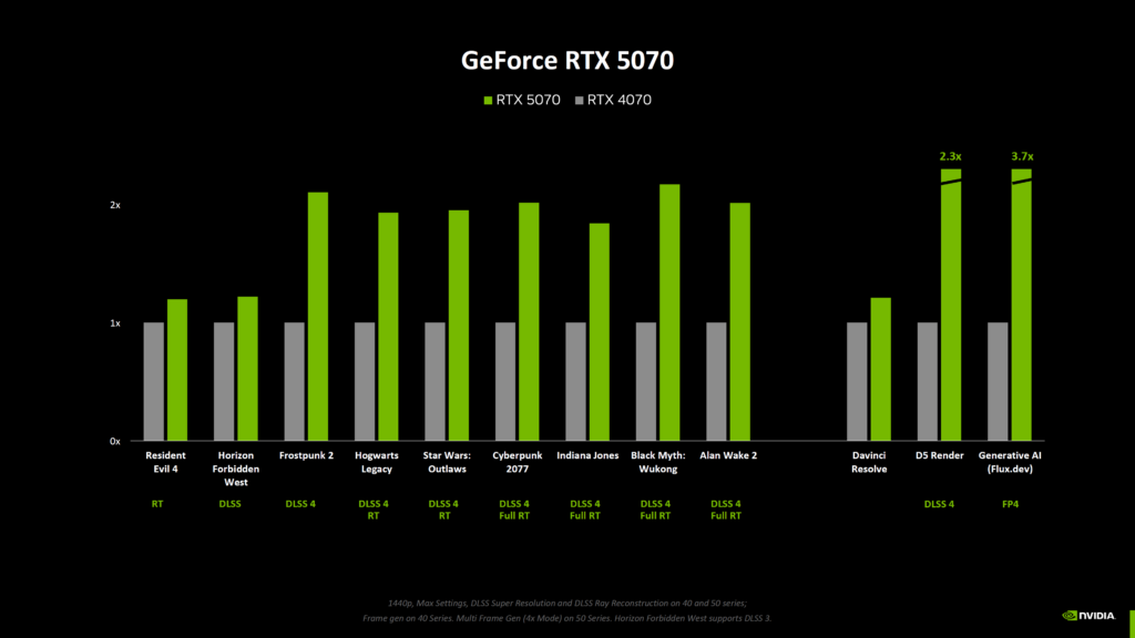 geforce rtx 5070 chart