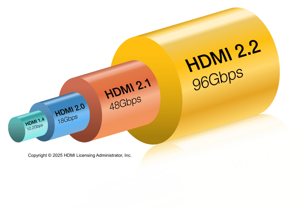 hdmi Bandwidth Comparison