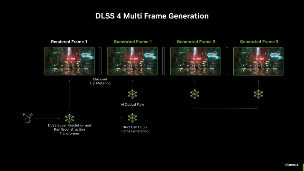 nvidia dlss 4 multi frame generation architecture