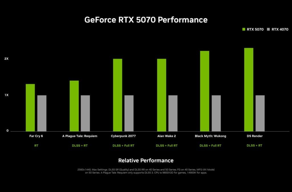 nvidia geforce rtx 5070 performance chart