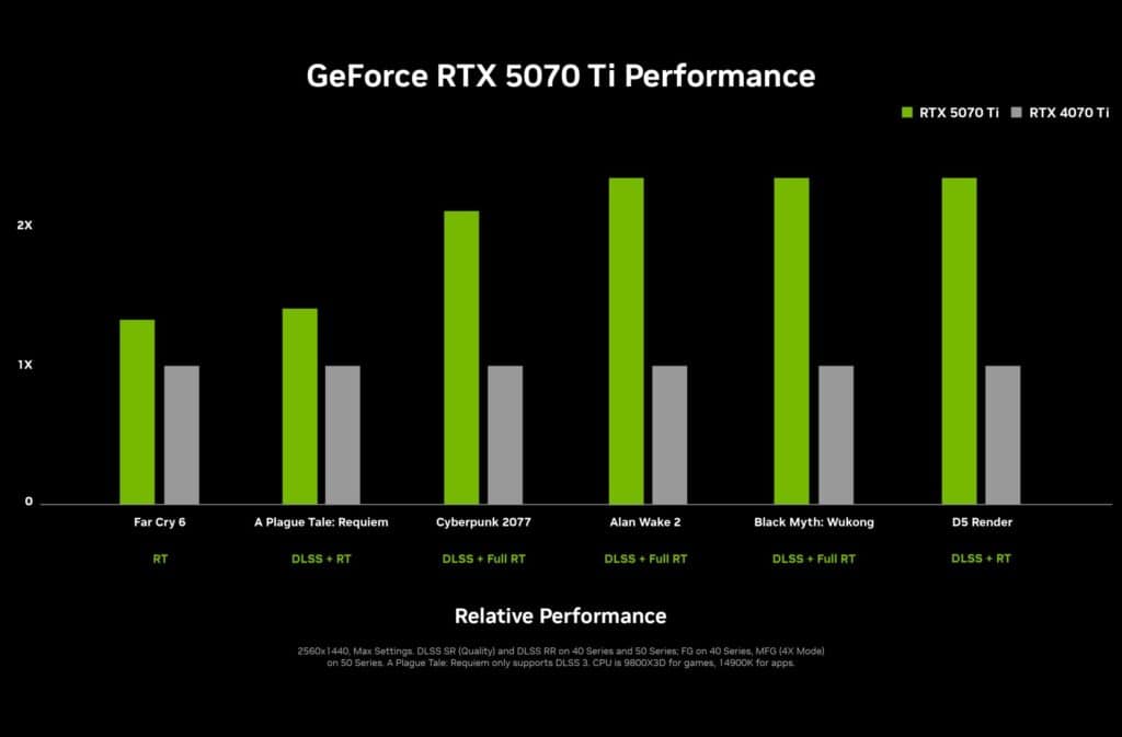 nvidia geforce rtx 5070 ti performance chart