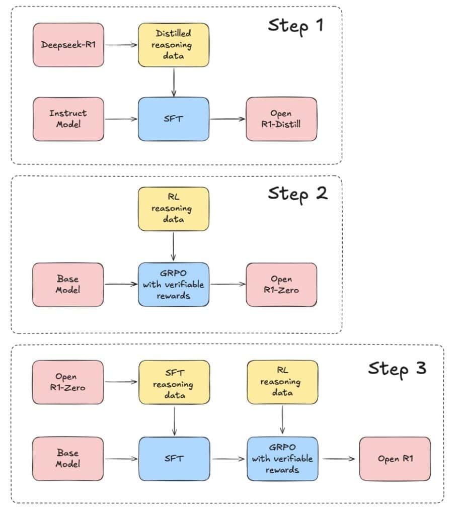 open r1 steps