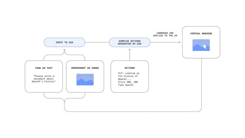 openai operator