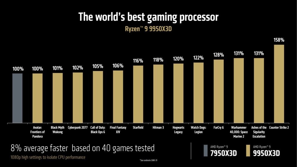 ryzen 9 9950x3d 7950x3d gaming comparison