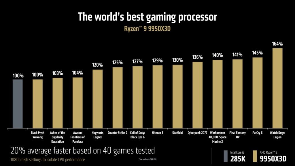 ryzen 9 9950x3d intel core i9 285k gaming comparison