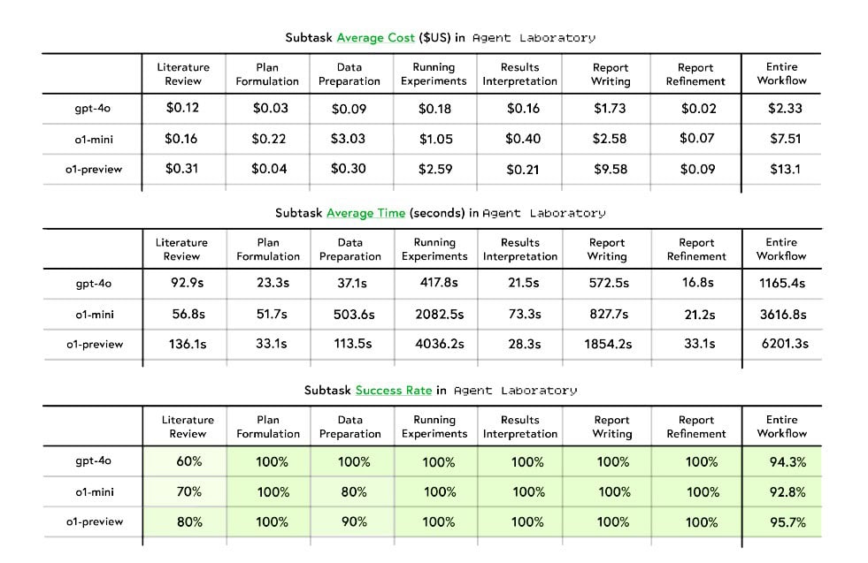 subtask average cost