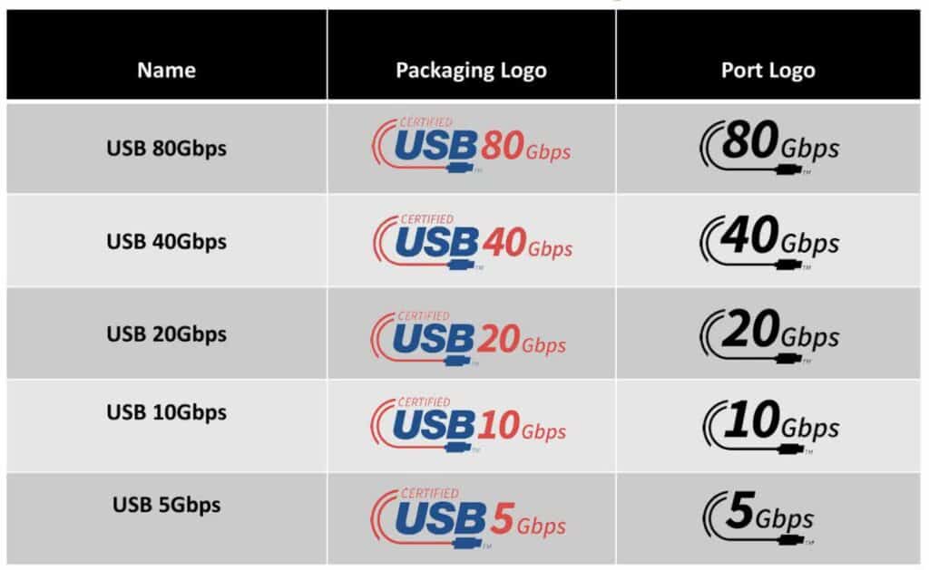 usb logo systems 80gbps 1 result