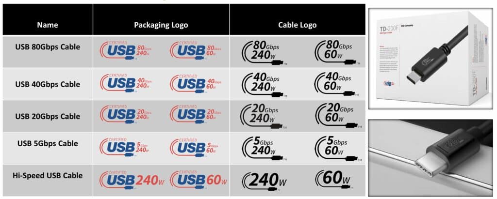 usb logo systems 80gbps cable result