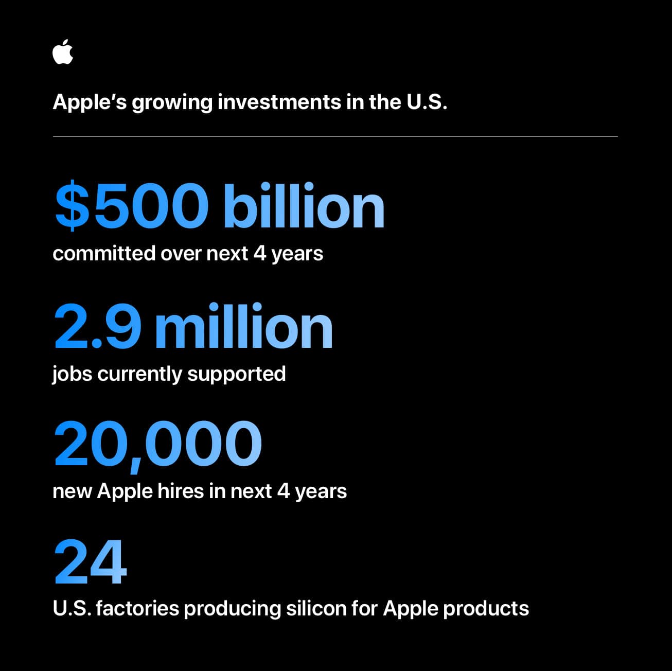 Apple US investment infographic