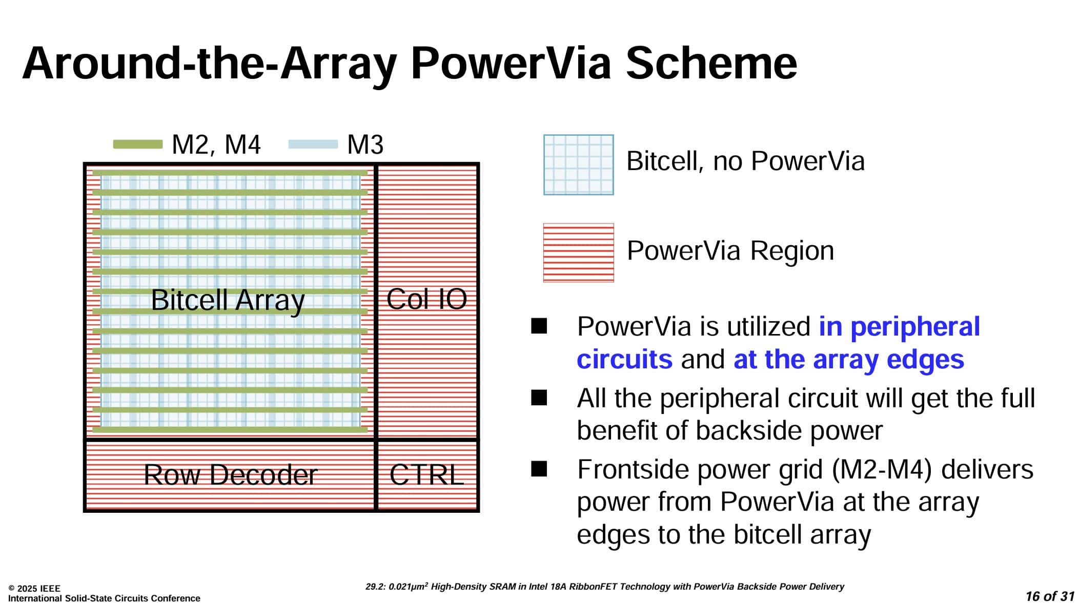 Around the Array PowerVia Scheme