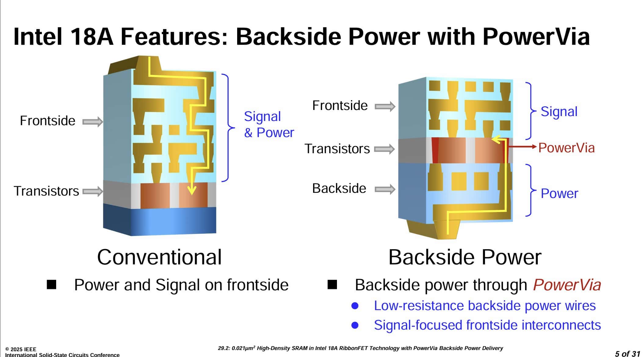 Intel 18A Features Backside Power with PowerVia