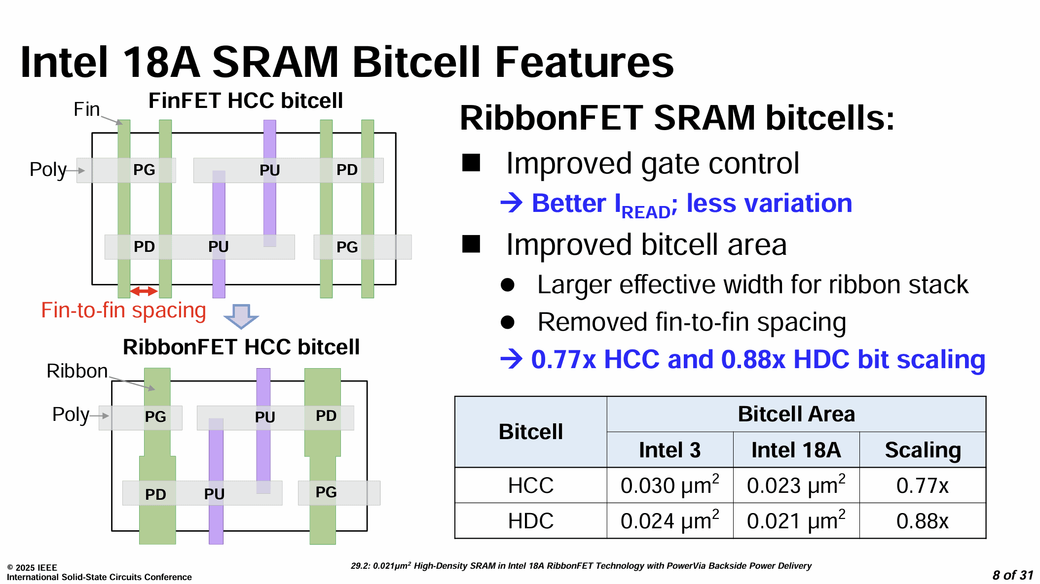 Intel 18A SRAM Bitcell Features