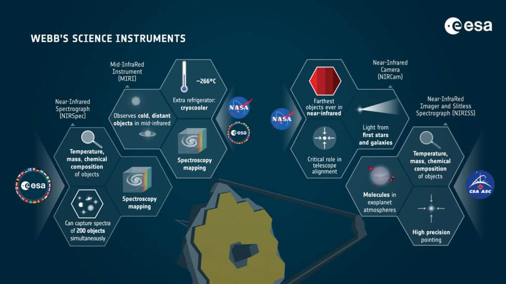 Webb s science instruments