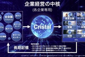 cristal-intelligence