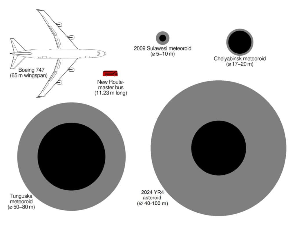 meteor size