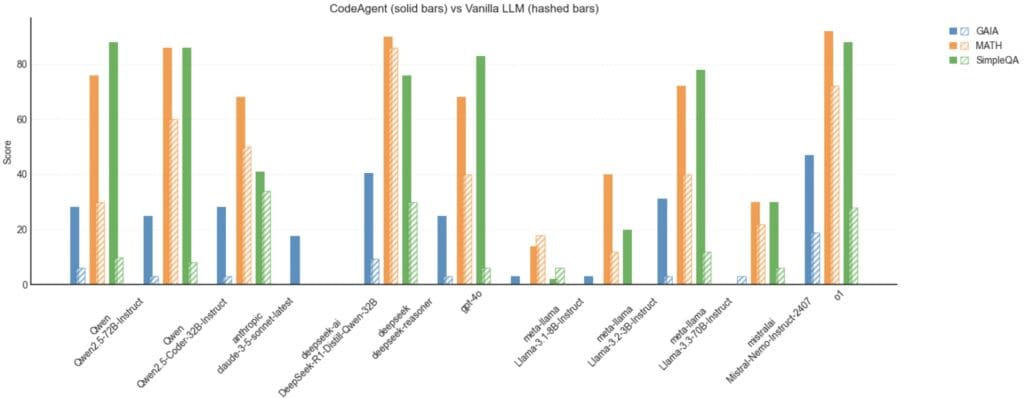 open deep research gaia benchmark