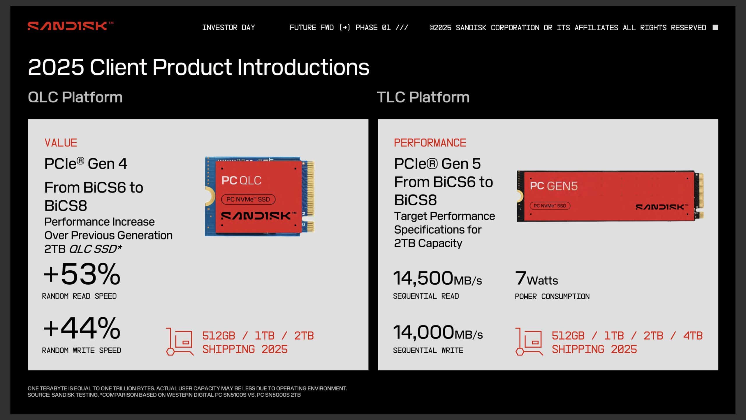 sandisk 2025 client ssd scaled