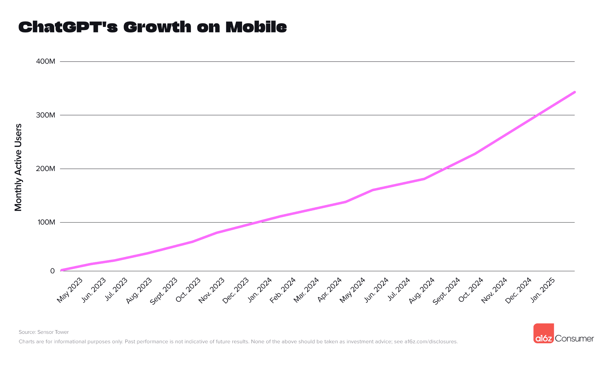 04 Top Gen AI ChatGPTs Growth on Mobile