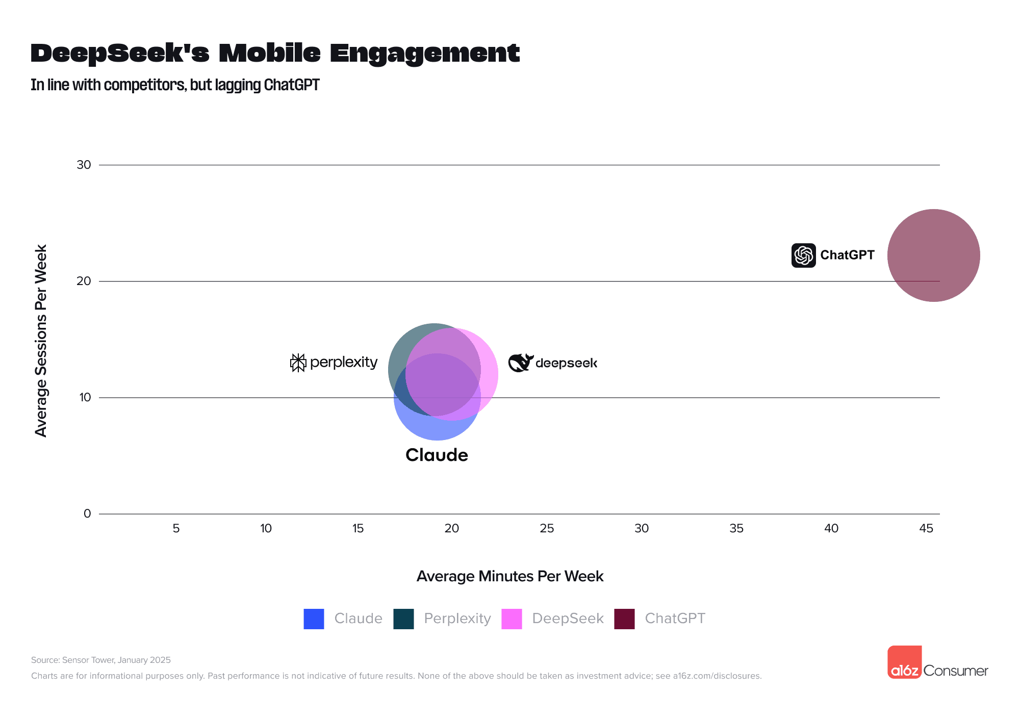 06 Top Gen AI DeepSeeks Mobile Engagement