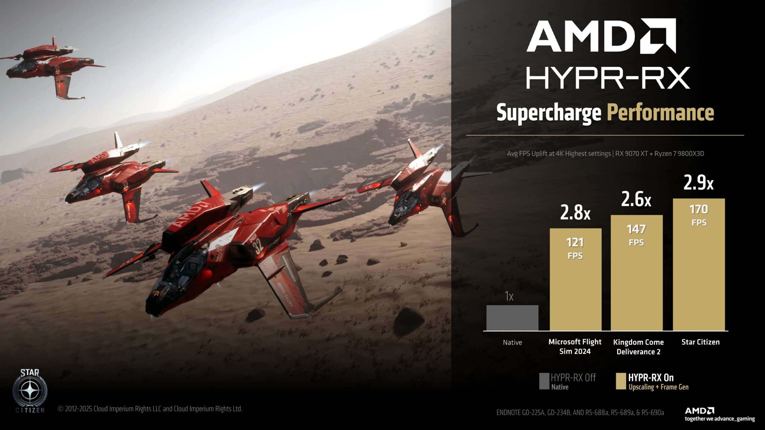 AMD HYPER RX