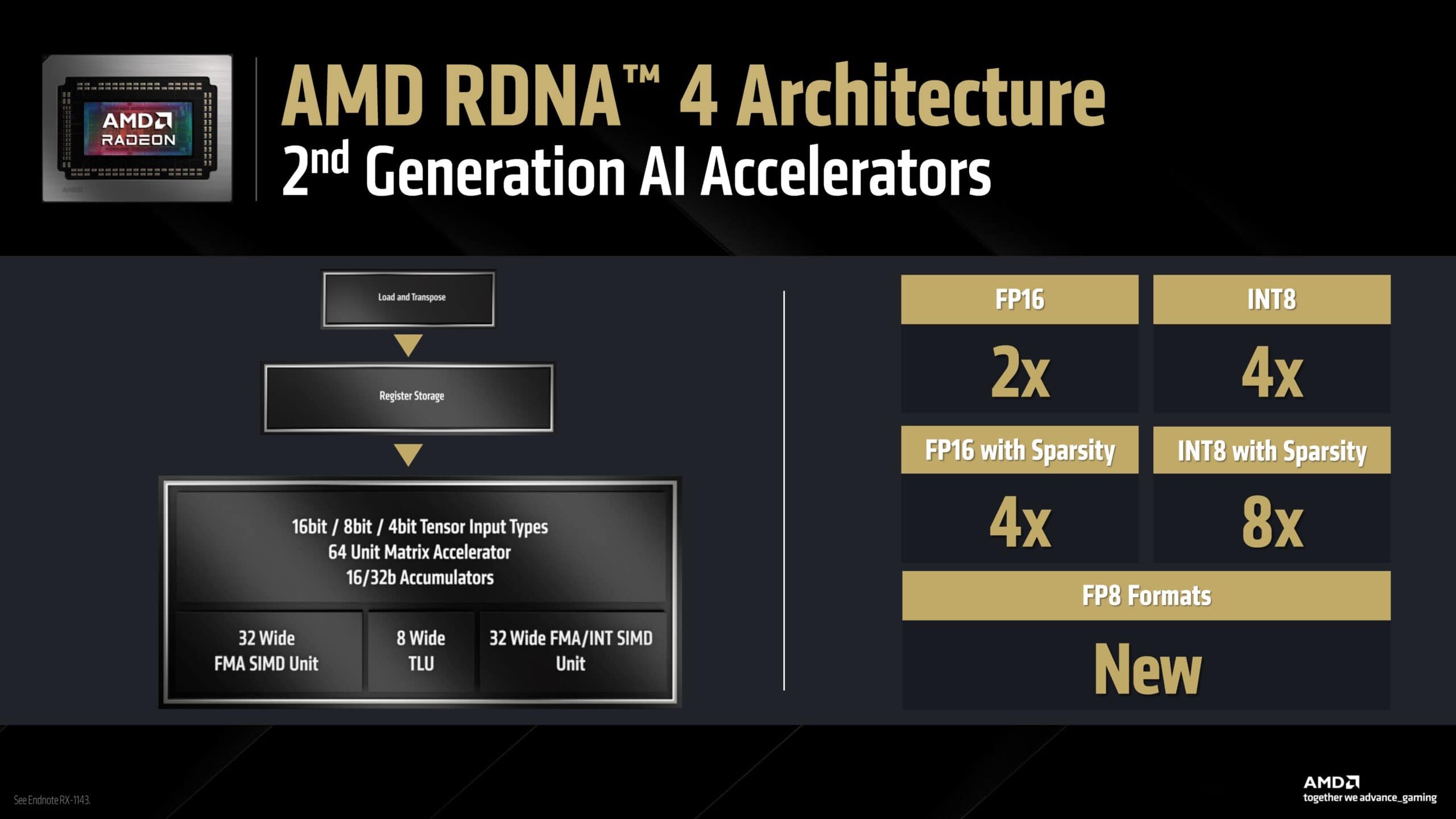 AMD RDNA 4 Architecture AI Accelarator