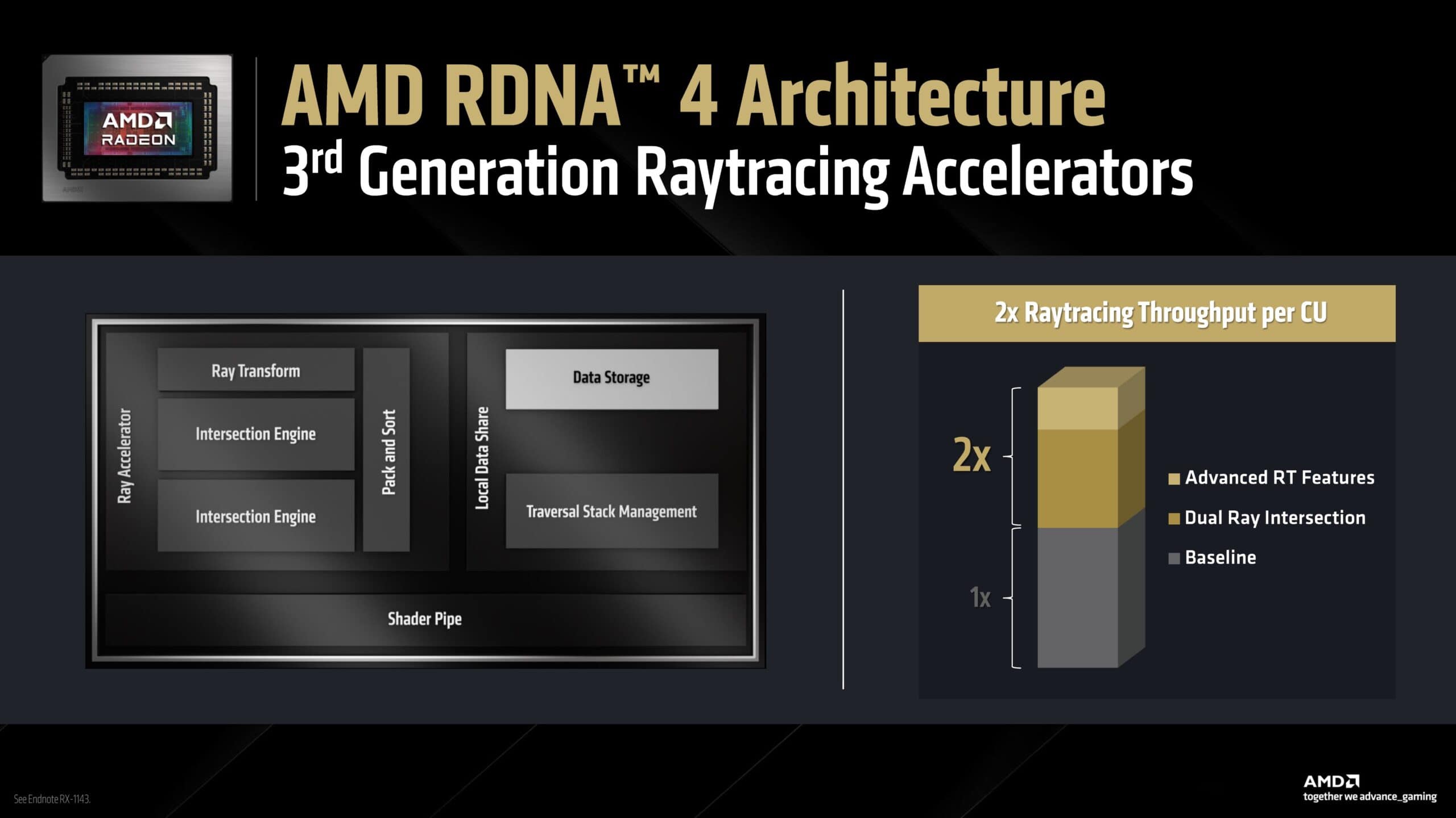 AMD RDNA 4 Architecture Raytracing Accelerators