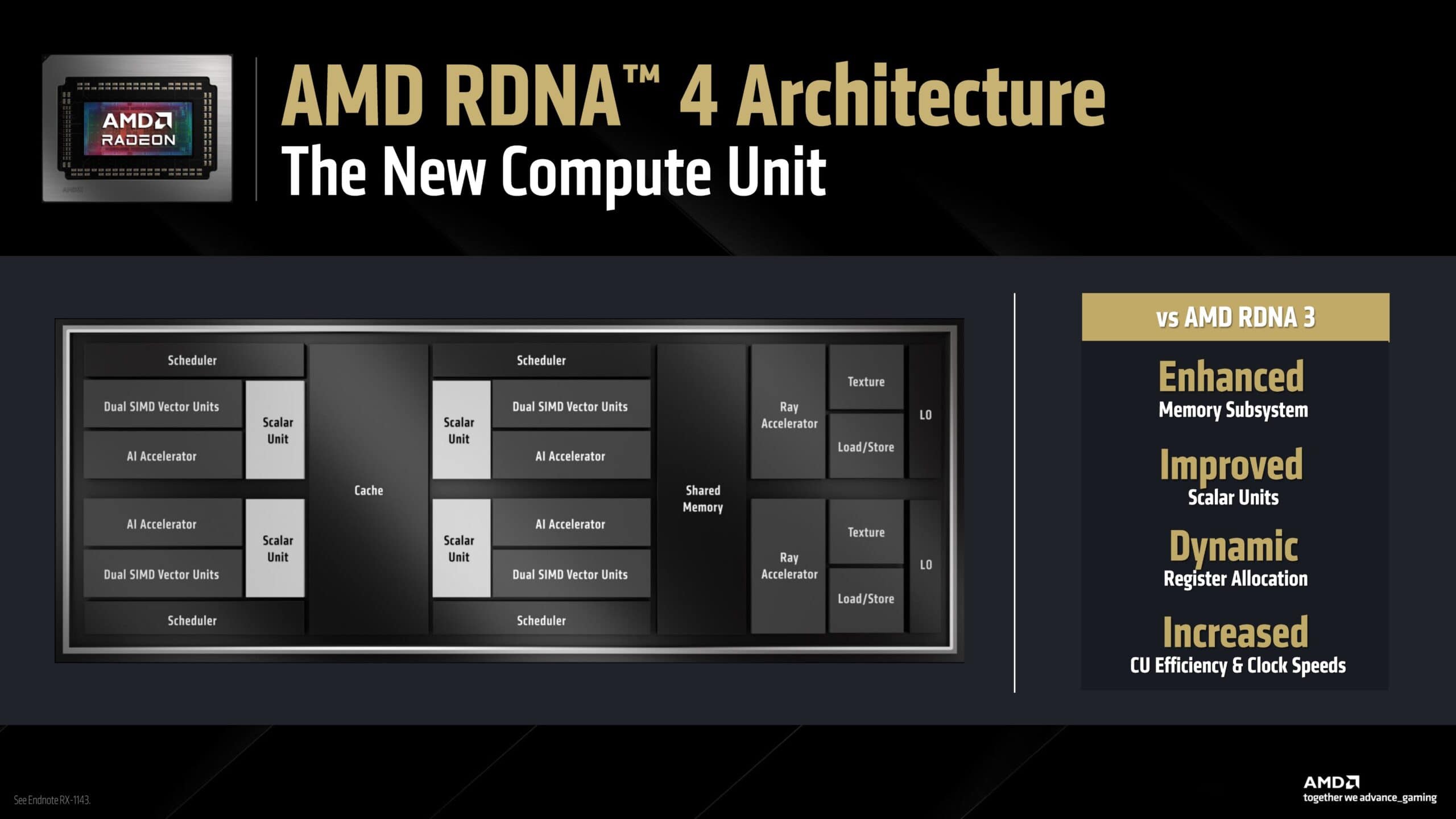 AMD RDNA 4 Architecture the new compute unite