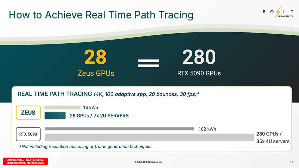 Bolt Zeus Announcement Real Time Path Tracing