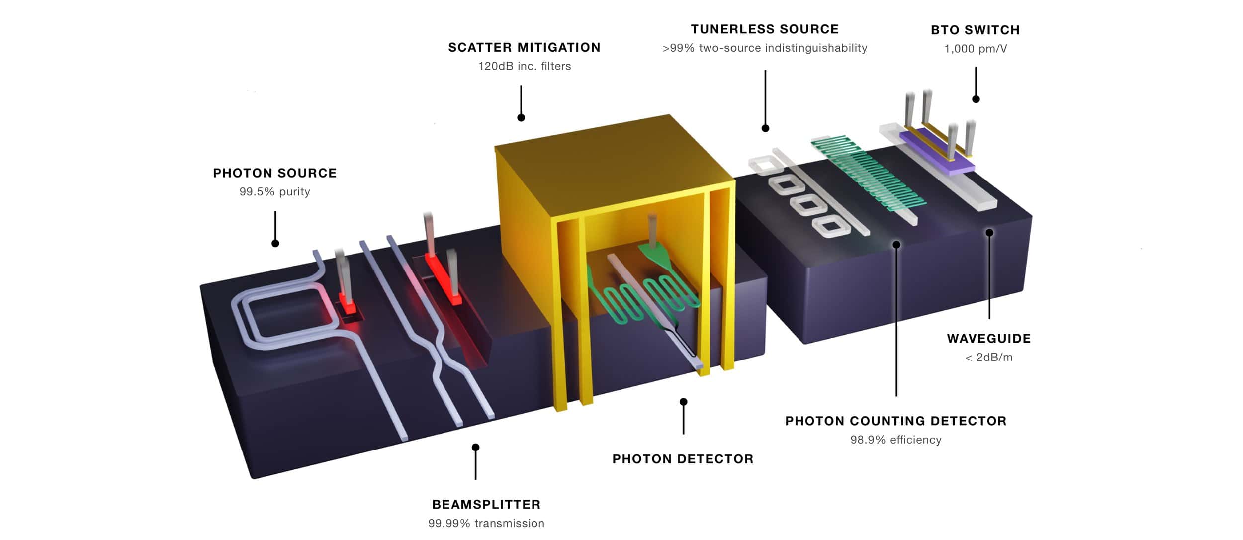 CrossSection 3