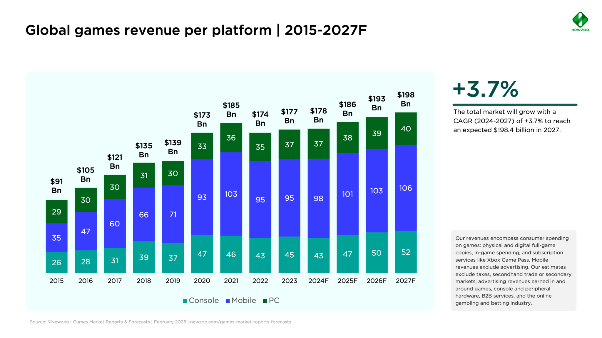 GMRF Q1 2025 Graphs Public Launch 2 2048x1152 1